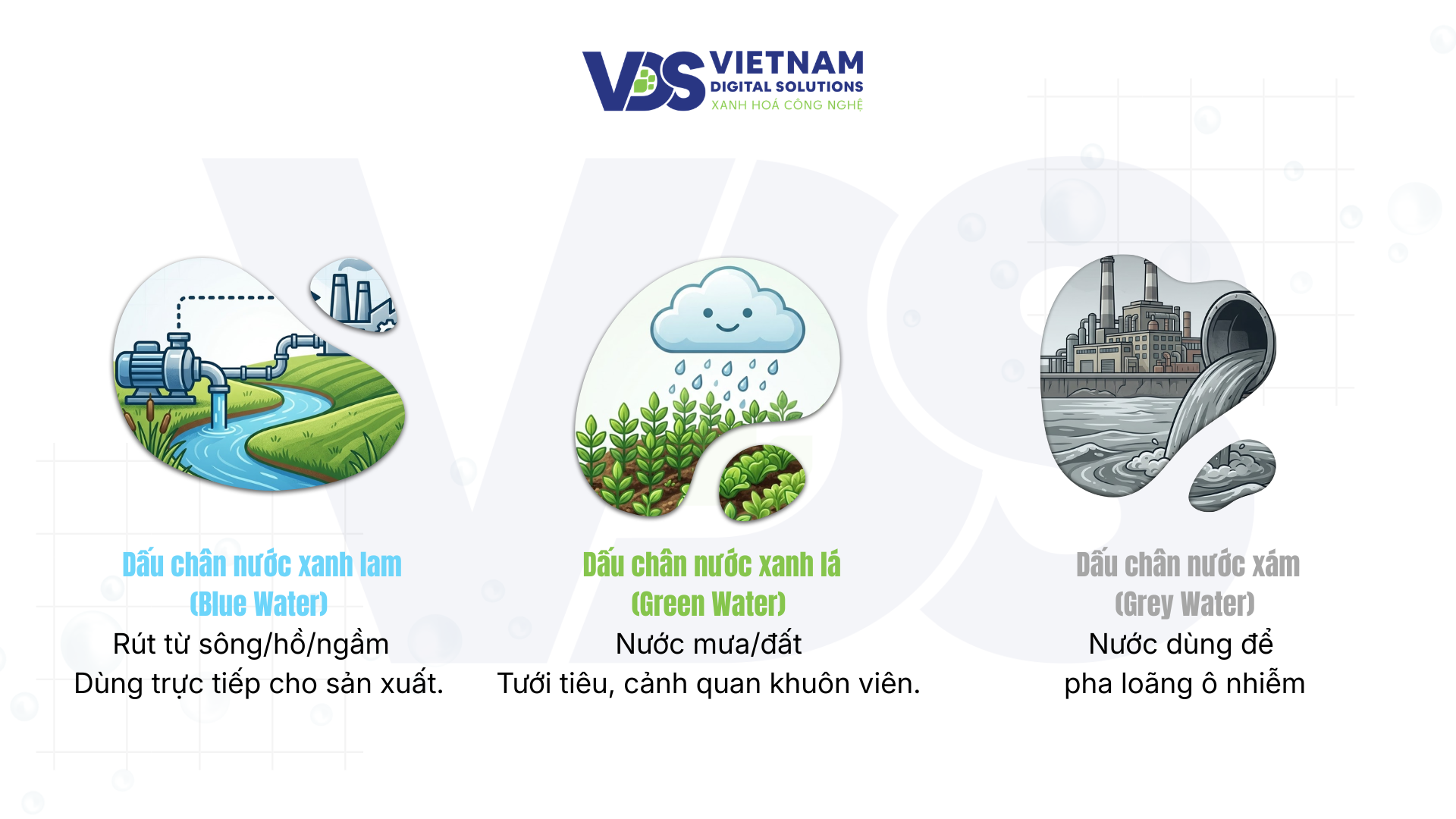 mo-hinh-dau-chan-nuoc-water-footprint-phan-loai-nuoc-xanh-lam-xanh-la-va-nuoc-xam-trong-quan-tri-esg